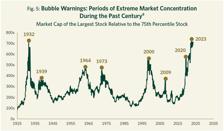 DNY_Bubble_Warnings